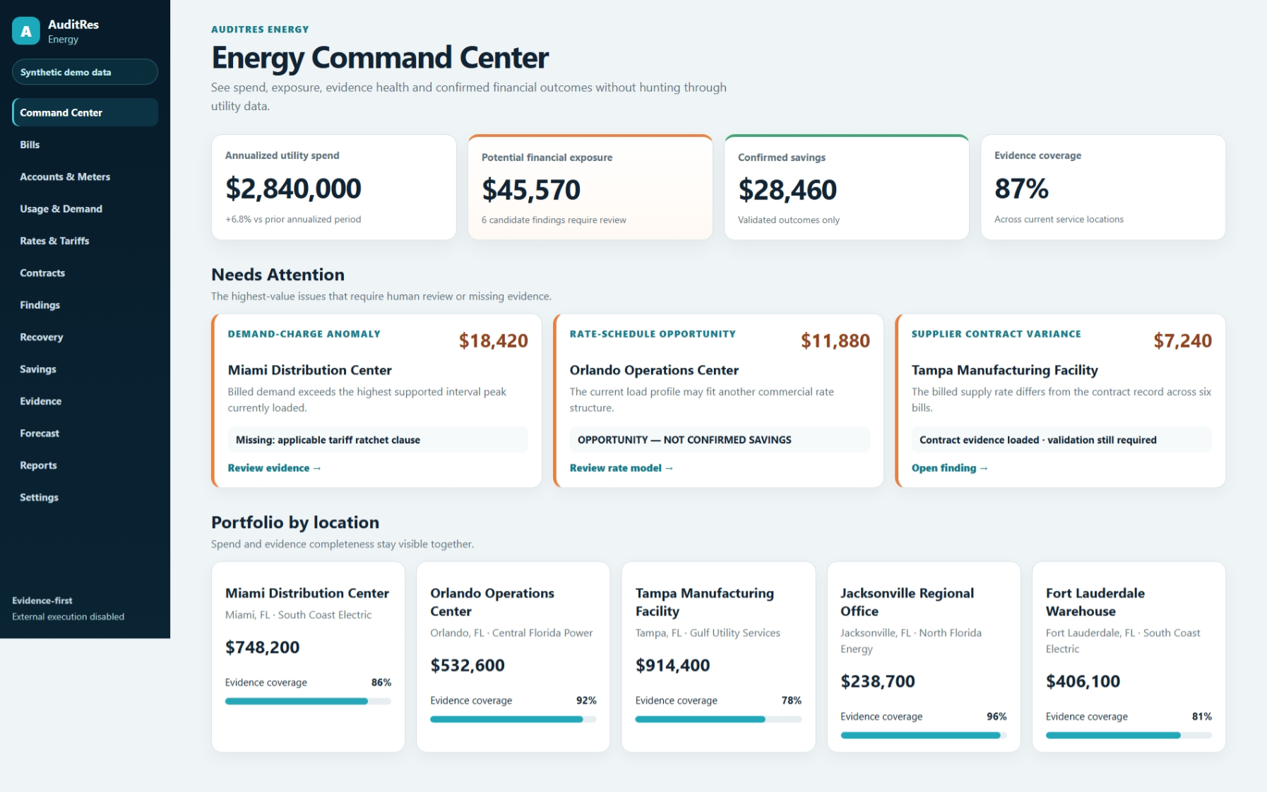 AuditRes Energy Command Center showing synthetic demo data for spend, exposure, confirmed savings, findings and evidence coverage