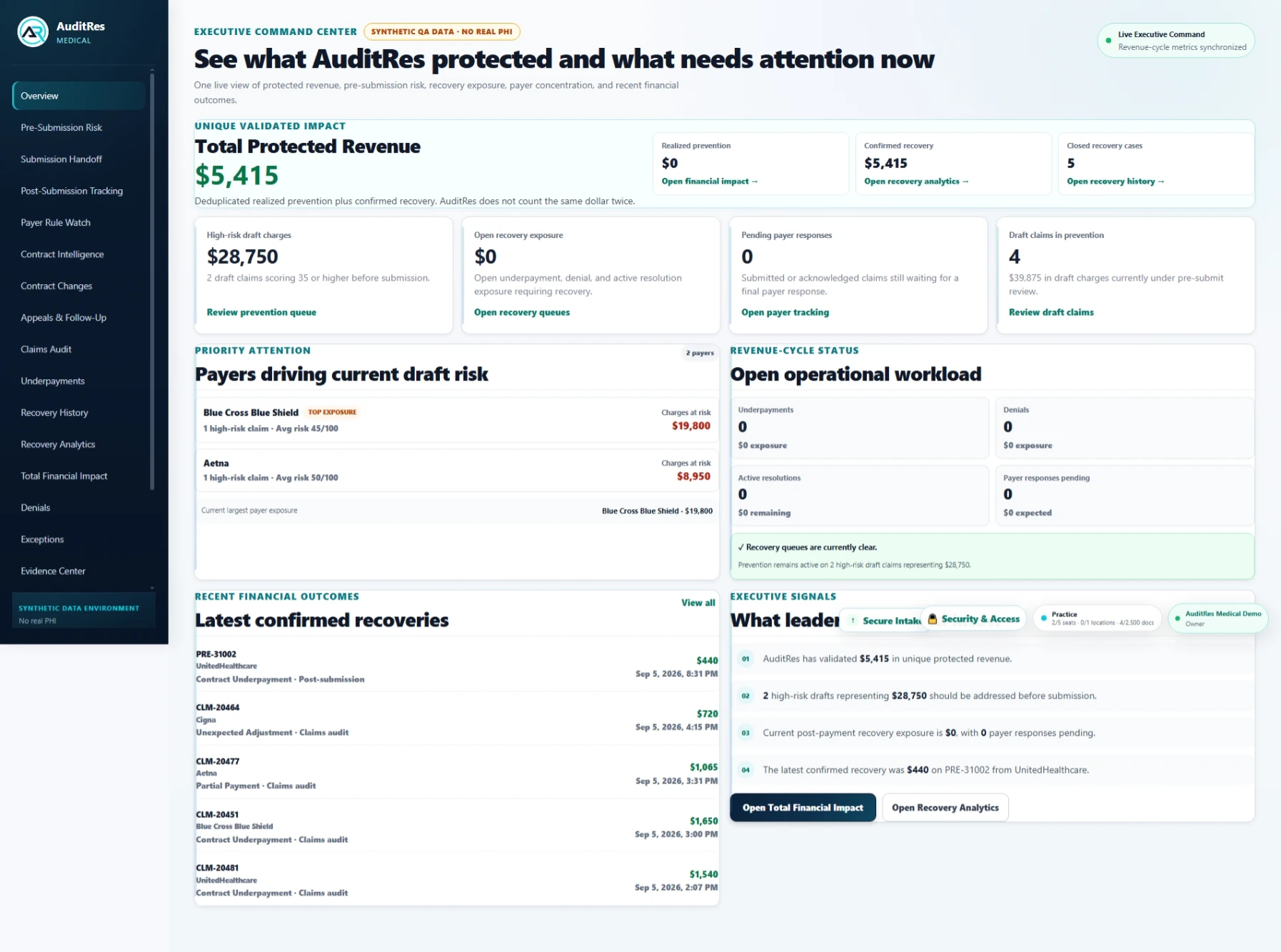 AuditRes Medical authenticated workspace showing synthetic QA data and no real PHI