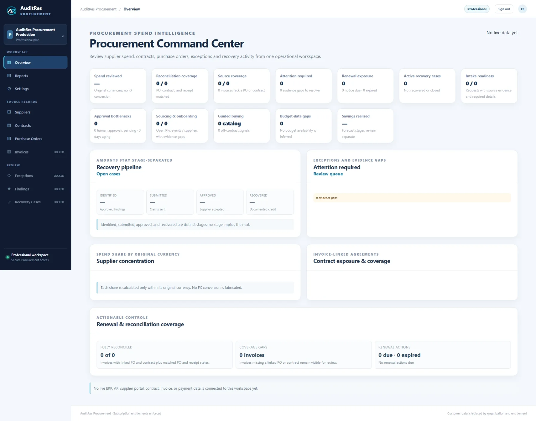 AuditRes Procurement production command center using authenticated authoritative records
