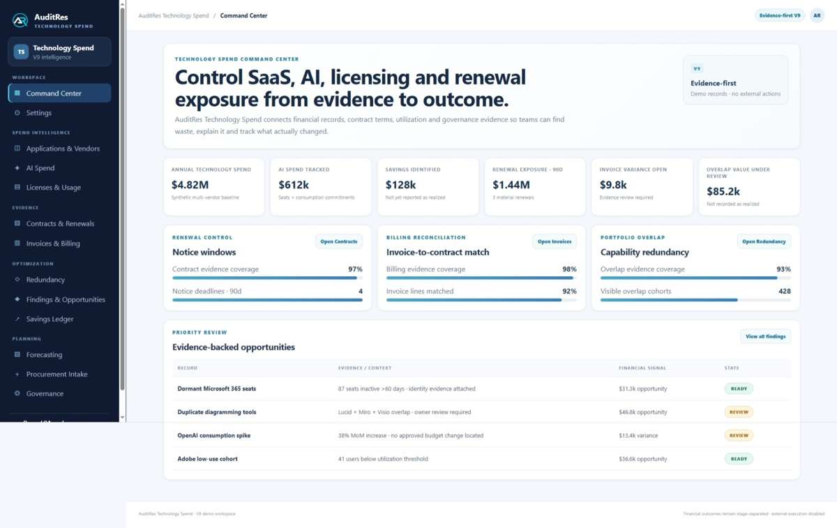 AuditRes Technology Spend Command Center using synthetic demo data