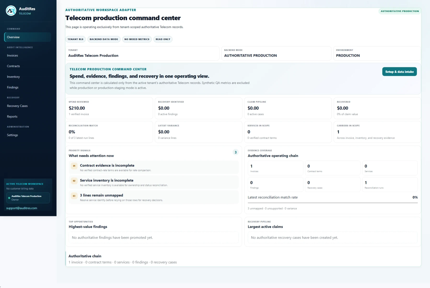 AuditRes Telecom production command center using authenticated authoritative records
